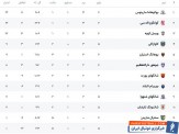 تساوی در نبرد خانگی تیم‌های چینی + جدول شرق