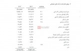 عکس| پیش پرداخت 35 میلیاردی رامین رضاییان تایید شد!
