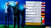 مروری بر مربیان خارجی ادوار مختلف باشگاه استقلال
