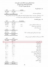 واکنش مدیرعامل استقلال به قرارداد 120 میلیاردی رامین رضاییان