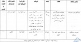 گهرزمین و مس سونگون جریمه شدند