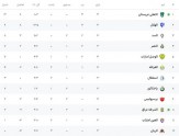 عکس| پرسپولیس با 2 امتیاز در رده نهم
