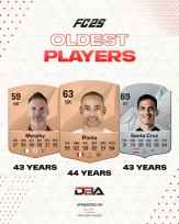 عکس| ریتینگ پیرترین بازیکنان در بازی FC25
