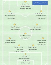 عکس | نخستین فهرست روانخواه برای امیدهای ایران