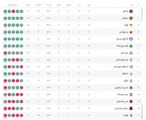نساجی - چادرملو؛ پاگشای میلوشویچ در قائمشهر