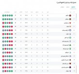 نساجی – هوادار؛ کورسوی امید قعرنشینان برای بقا