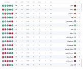 نساجی در برزخ