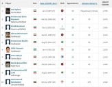 عددبازی با لیگ برتر؛ بی‌ثباتی استقلال و پرسپولیس و رکورد ویژه آقاسی