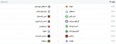 مسابقه استقلال و پرسپولیس را همزمان برگزار نکنید!