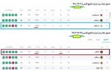 ساپینکوچیچ؛ همه در انتظار هجومی‌ترین سوپرجام تاریخ +آمار و جدول