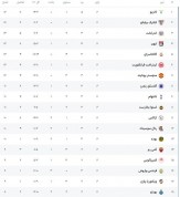 لیگ فوتبال اروپا؛ کار سخت شیاطین سرخ برابر گلاسکو رنجرز