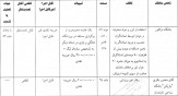 محرومیت تراکتور از حضور تماشاگران