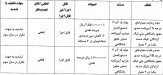 جریمه ۴۲۵ میلیون تومانی و محرومیت ۳۰ درصدی برای پیکان